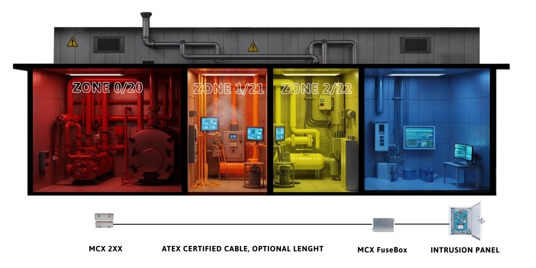 Nya ATEX-certifierade magnetkontakter från Alarmtech